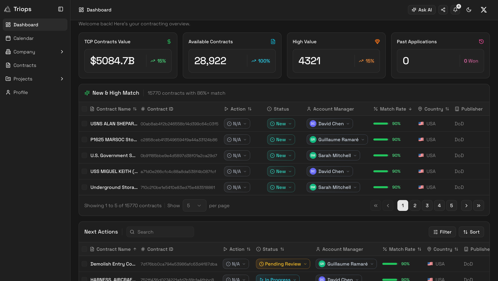 TCP Dashboard